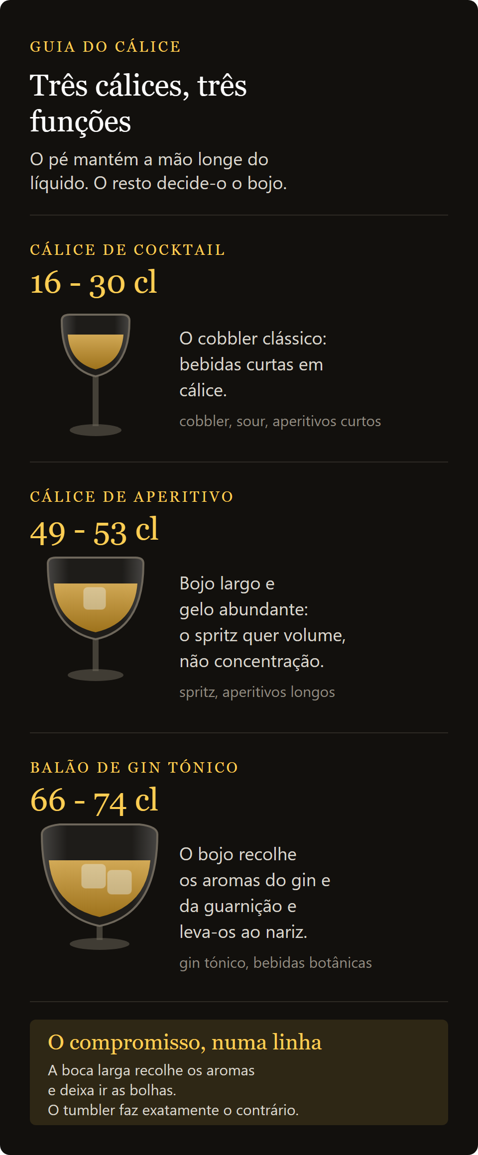 copo de pé Tattoo 29 cl: as três medidas do copo de pé para cocktail, do cobbler ao balão