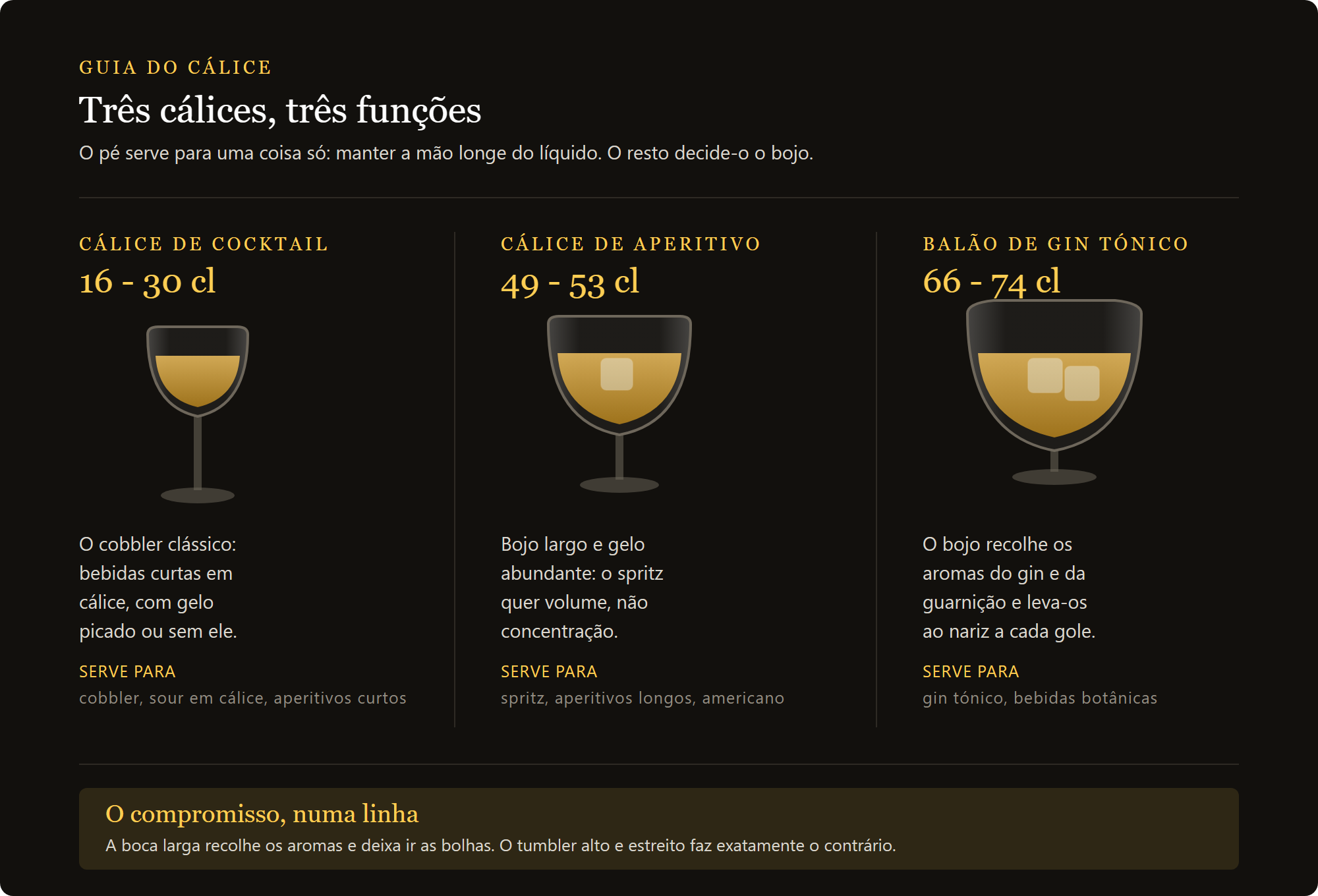 copo de pé Tattoo 29 cl: as três medidas do copo de pé para cocktail, do cobbler ao balão