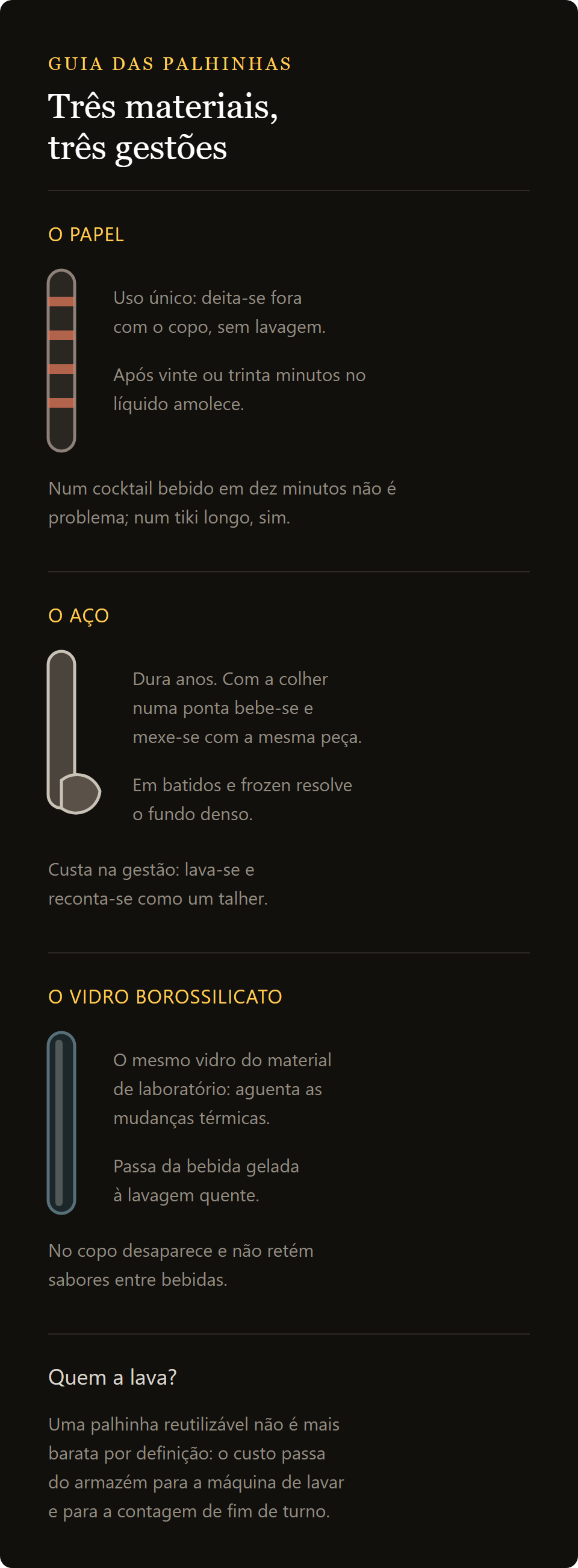 palhinhas de papel: palhinhas de papel, de aço e de vidro borossilicato lado a lado
