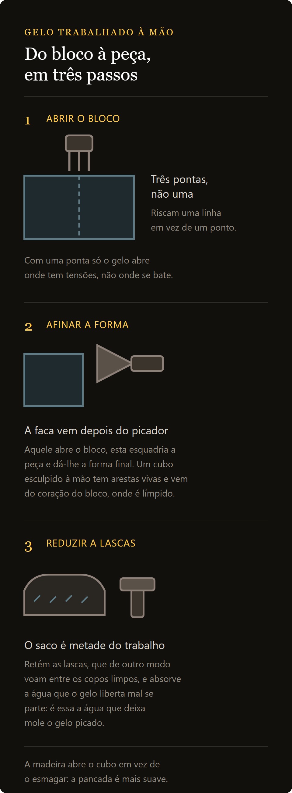 martelo de madeira para gelo: do bloco à peça com picador, faca, martelo e saco