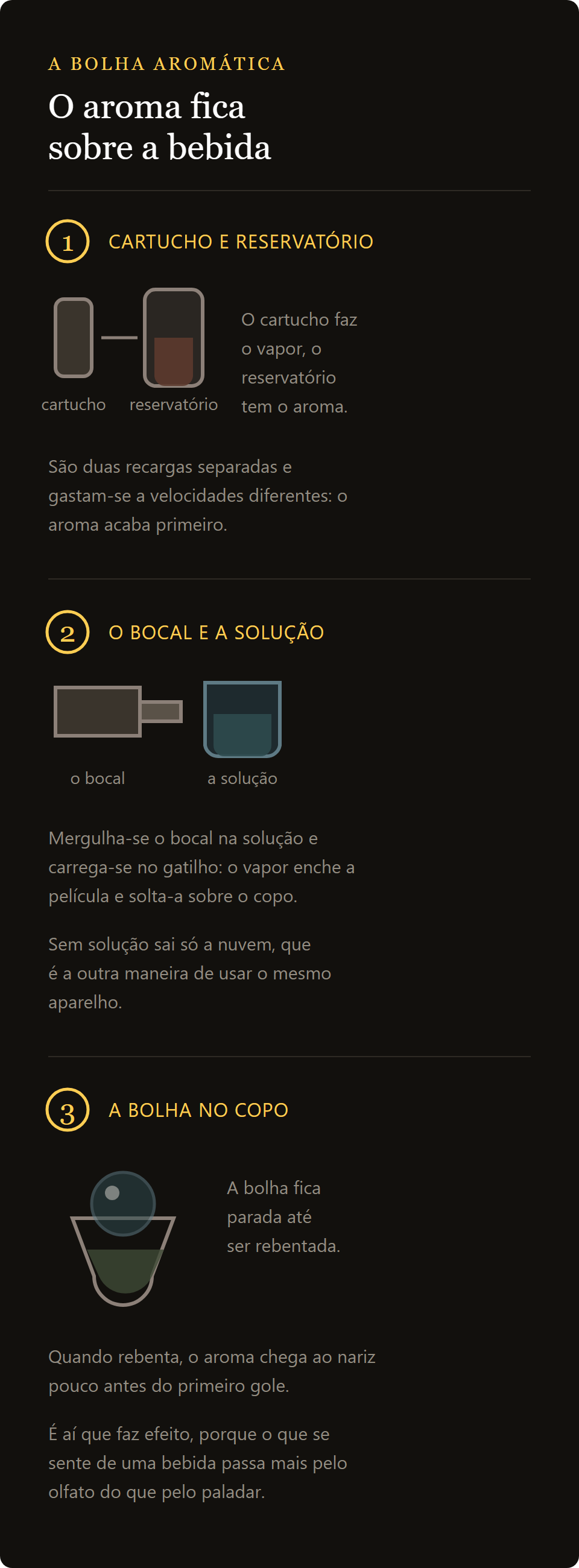 Flavour Blaster mini kit: como nasce a bolha aromática por cima do cocktail