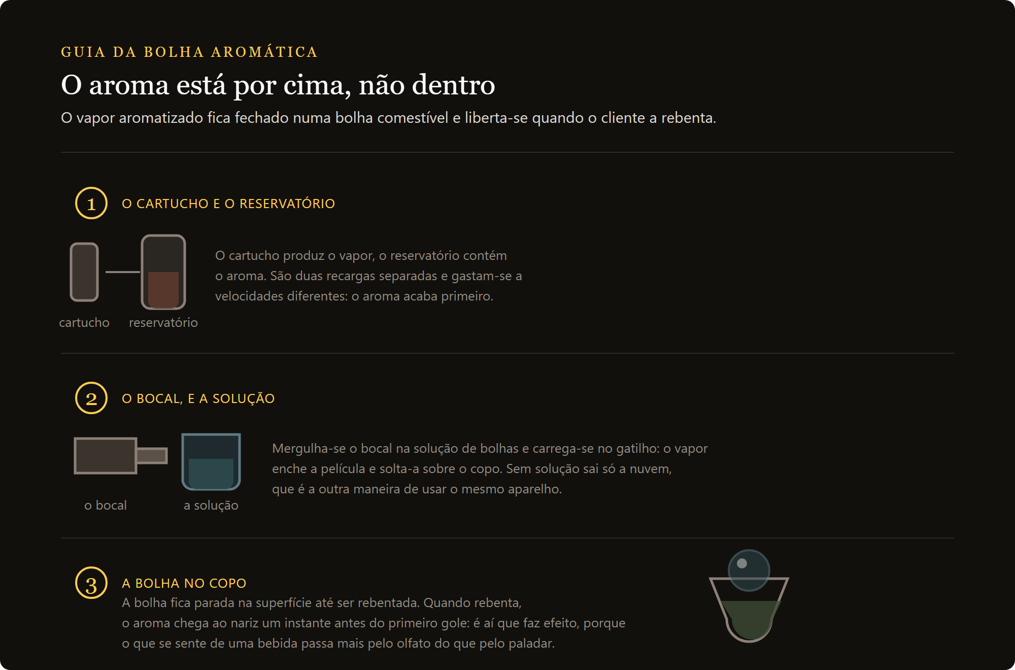 Flavour Blaster mini kit: como nasce a bolha aromática por cima do cocktail