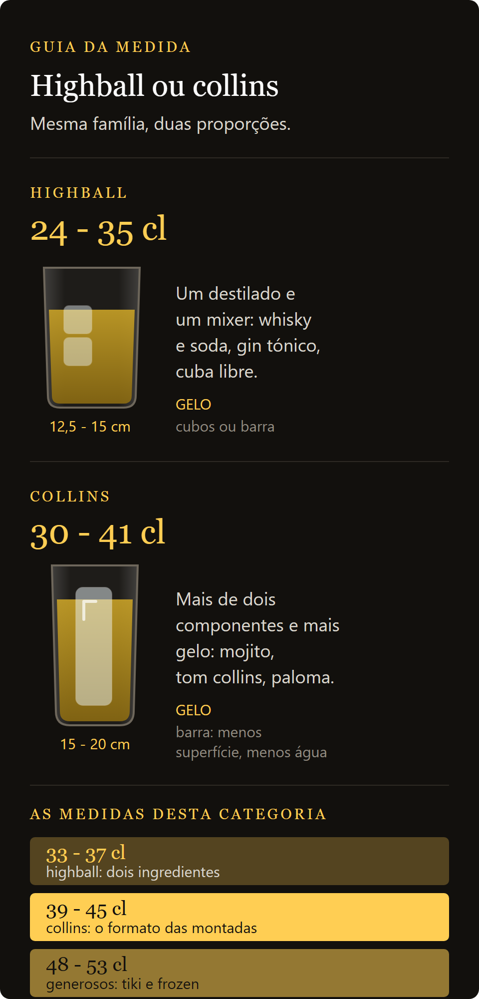 copo highball Kyoto Bar 43 cl: comparação entre highball e collins, alturas e capacidades