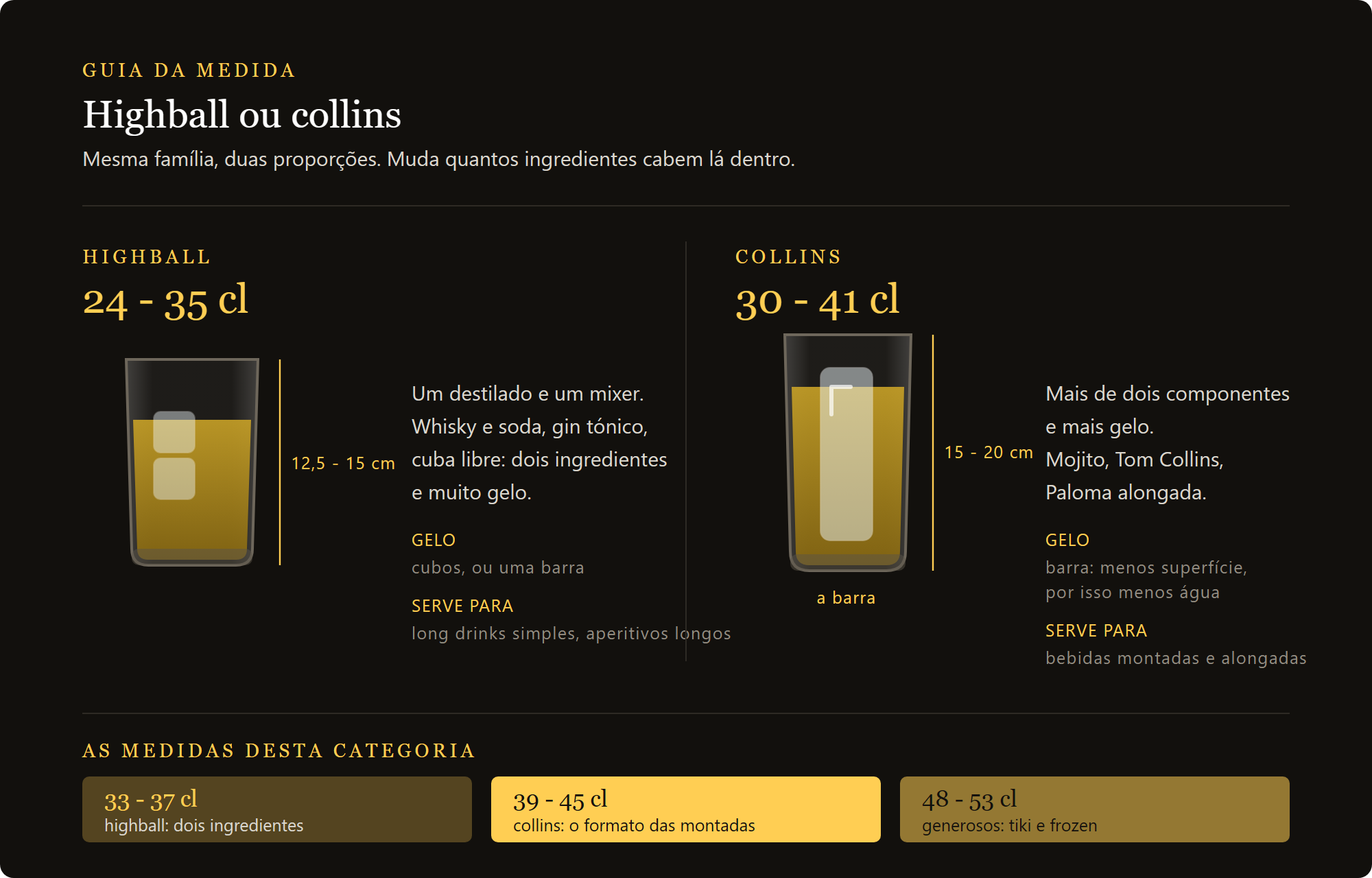 copo highball Kyoto Bar 43 cl: comparação entre highball e collins, alturas e capacidades