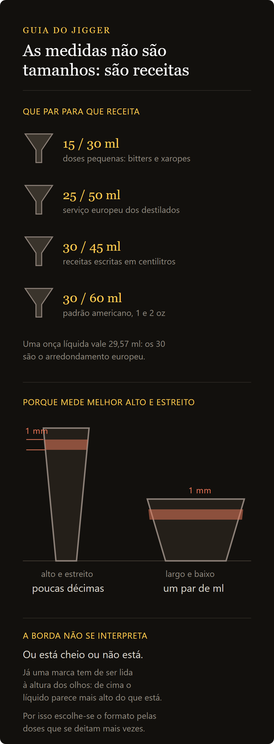 jigger doseador 15/30 ml: os pares de capacidades do jigger e o receituário a que servem