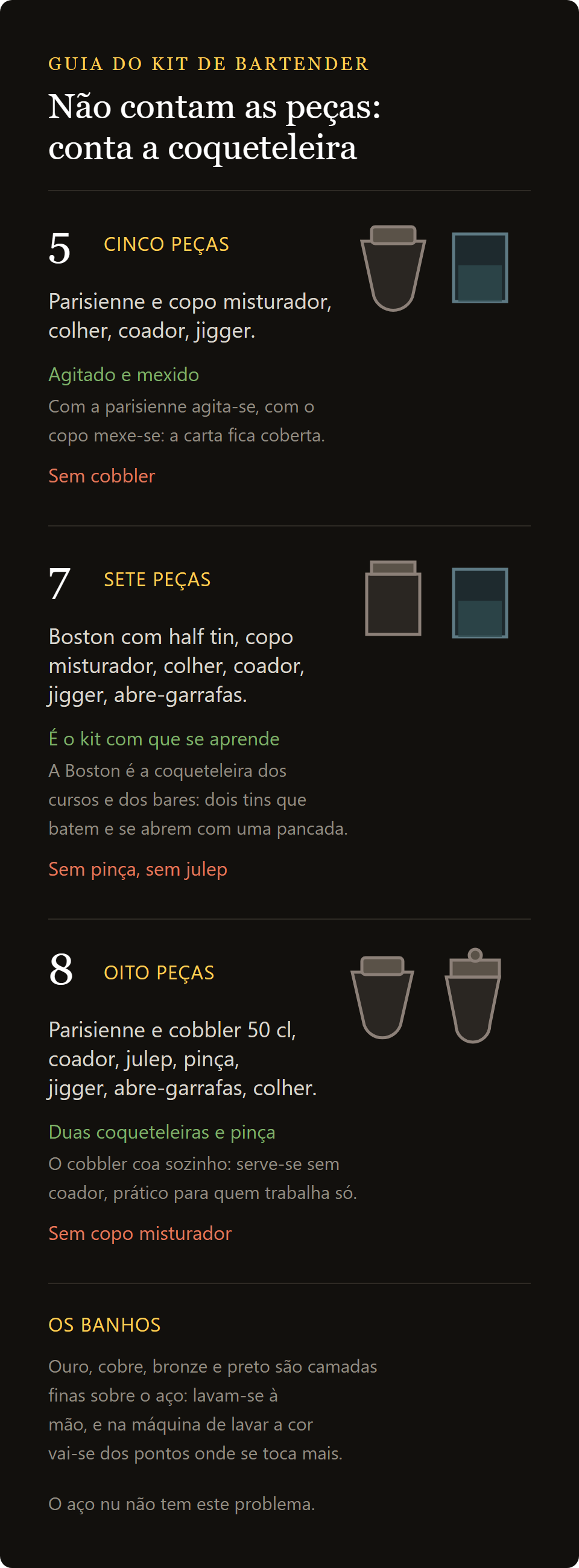 kit de barman Minerva: os três níveis de kit de barman comparados, cinco, sete e oito peças