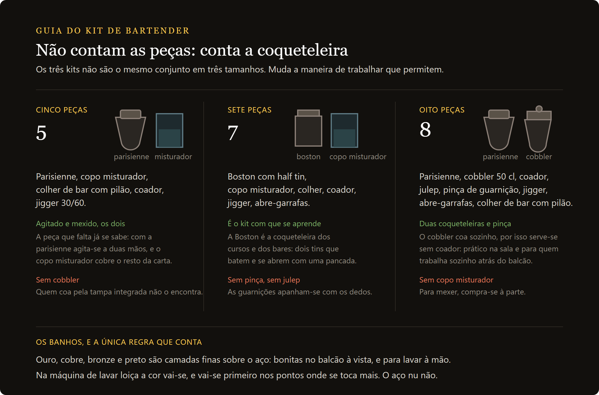 kit de barman Minerva: os três níveis de kit de barman comparados, cinco, sete e oito peças