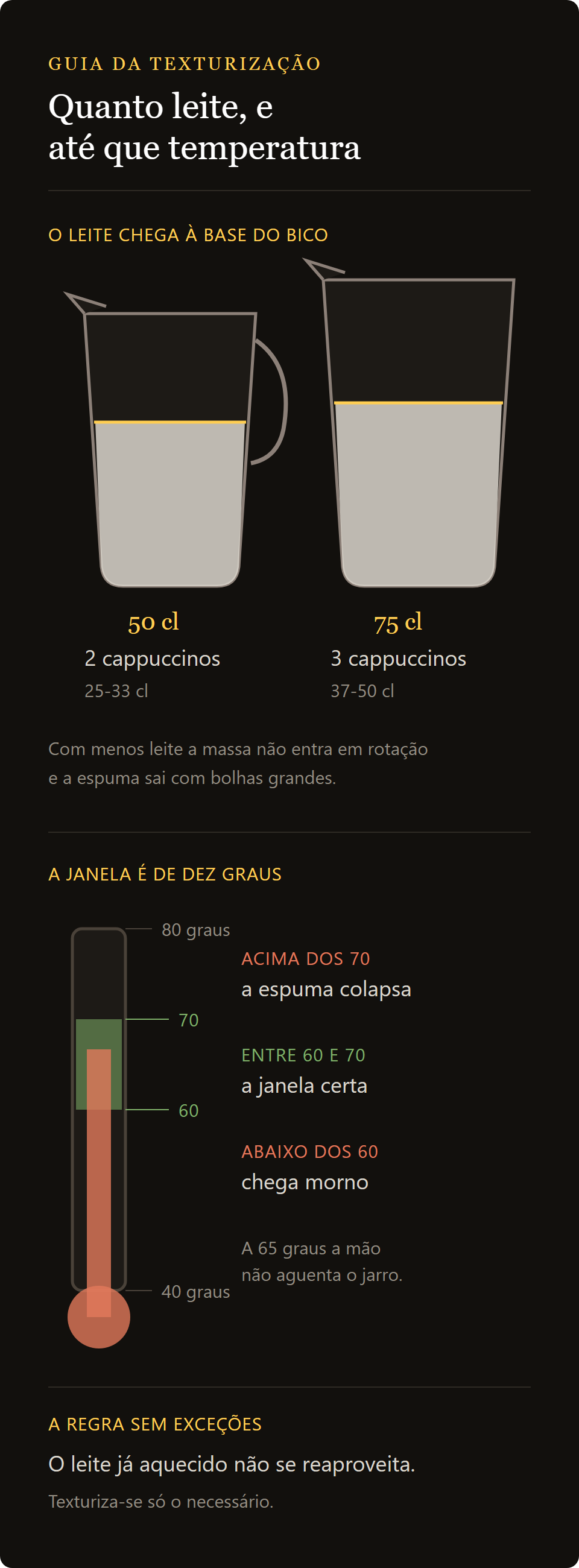 termómetro de leite: quanto leite na jarra e a janela de temperatura entre 60 e 70 graus