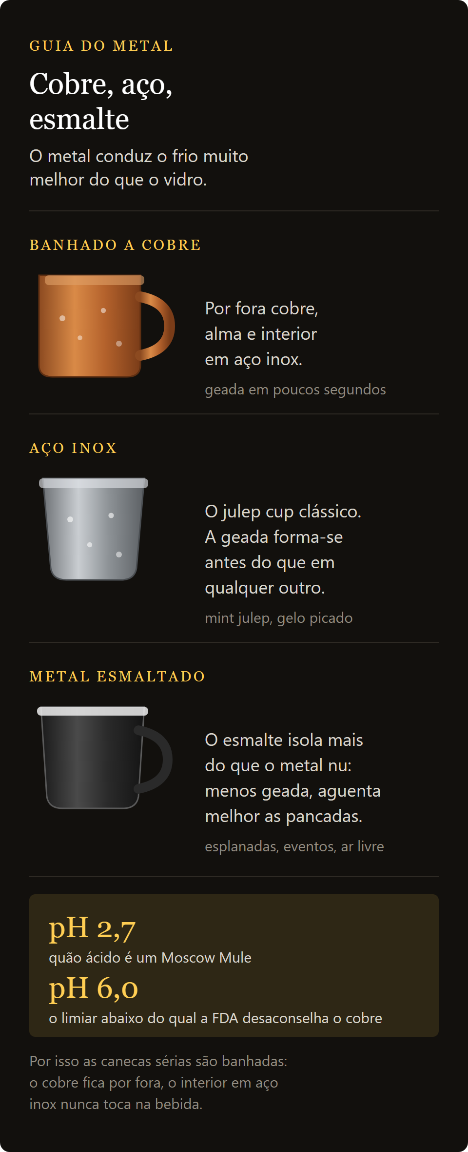 caneca Moscow Mule Lumian: cobre revestido, aço inoxidável e esmalte lado a lado