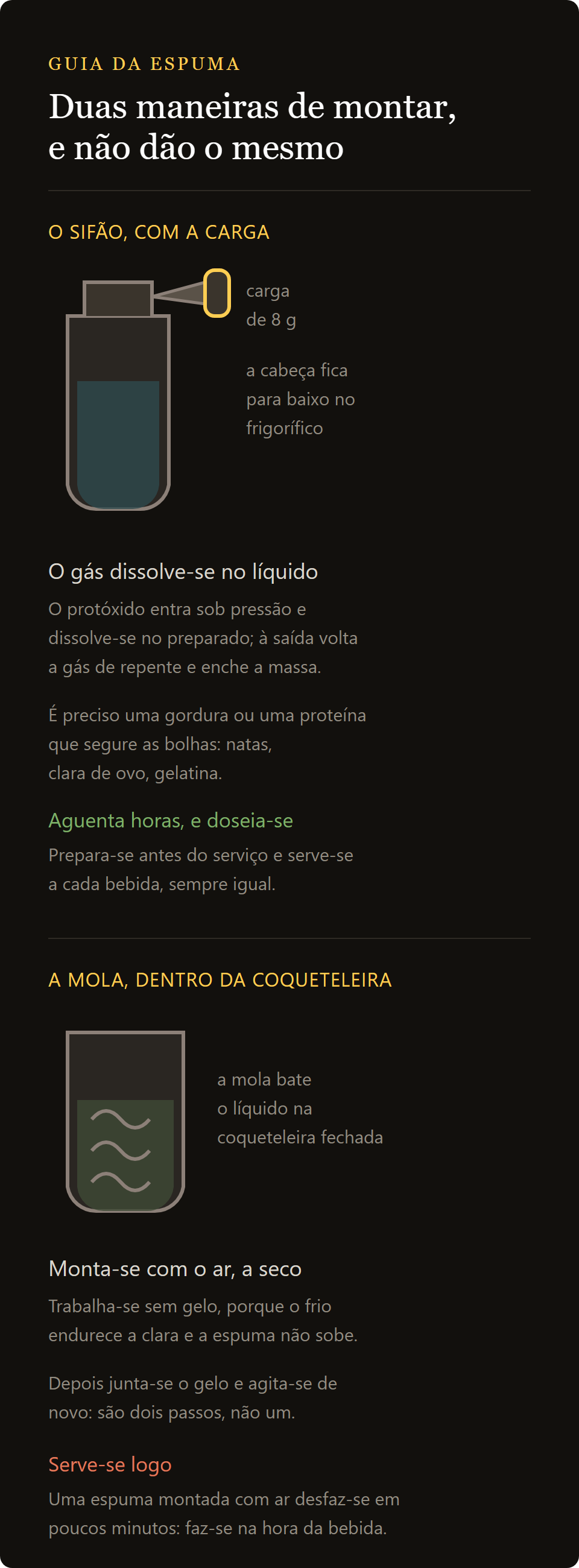 mola emulsionante tripla: o sifão com a carga de N2O e a mola emulsionante lado a lado