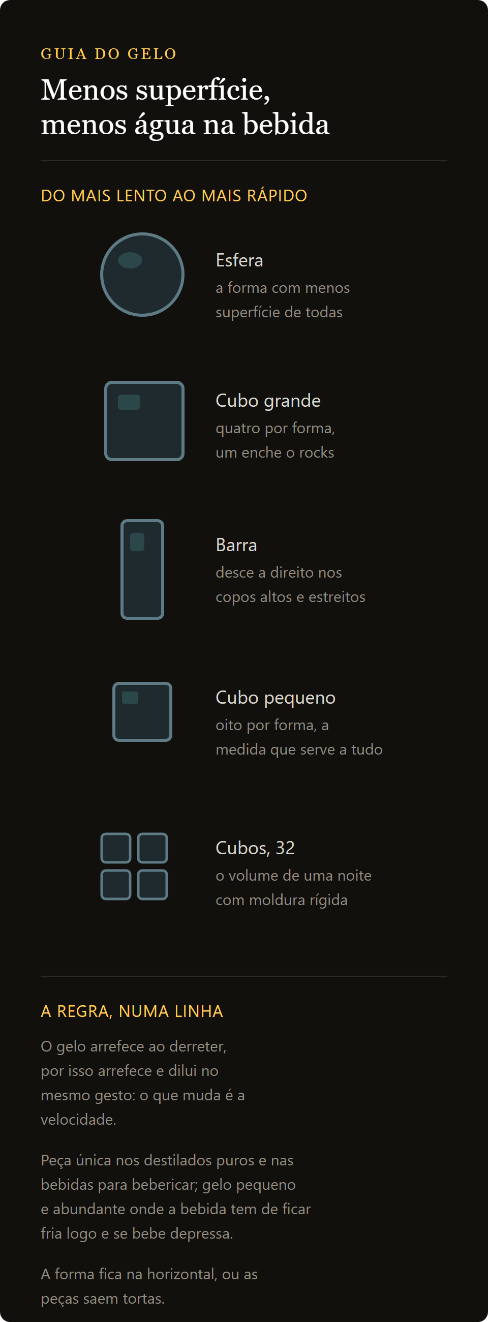 forma de gelo cubo grande: as formas do gelo da que derrete mais devagar à mais rápida