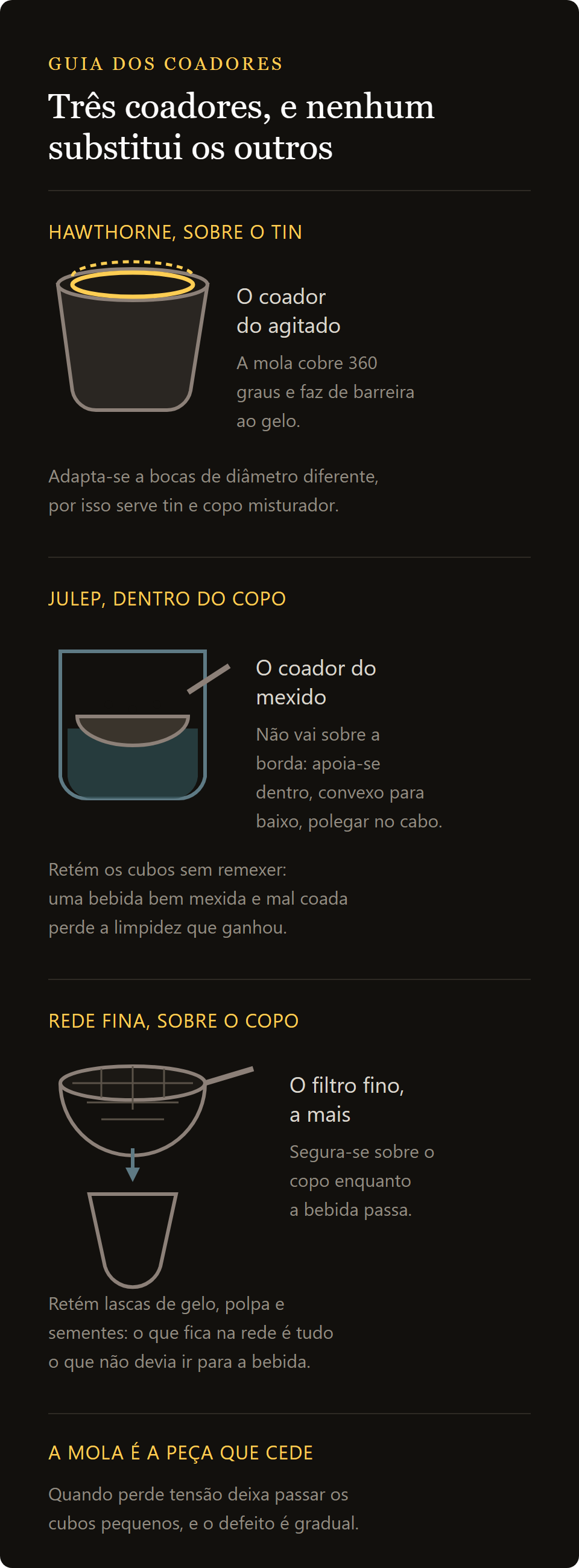 coador julep dobrado: Hawthorne, julep e coador de rede comparados