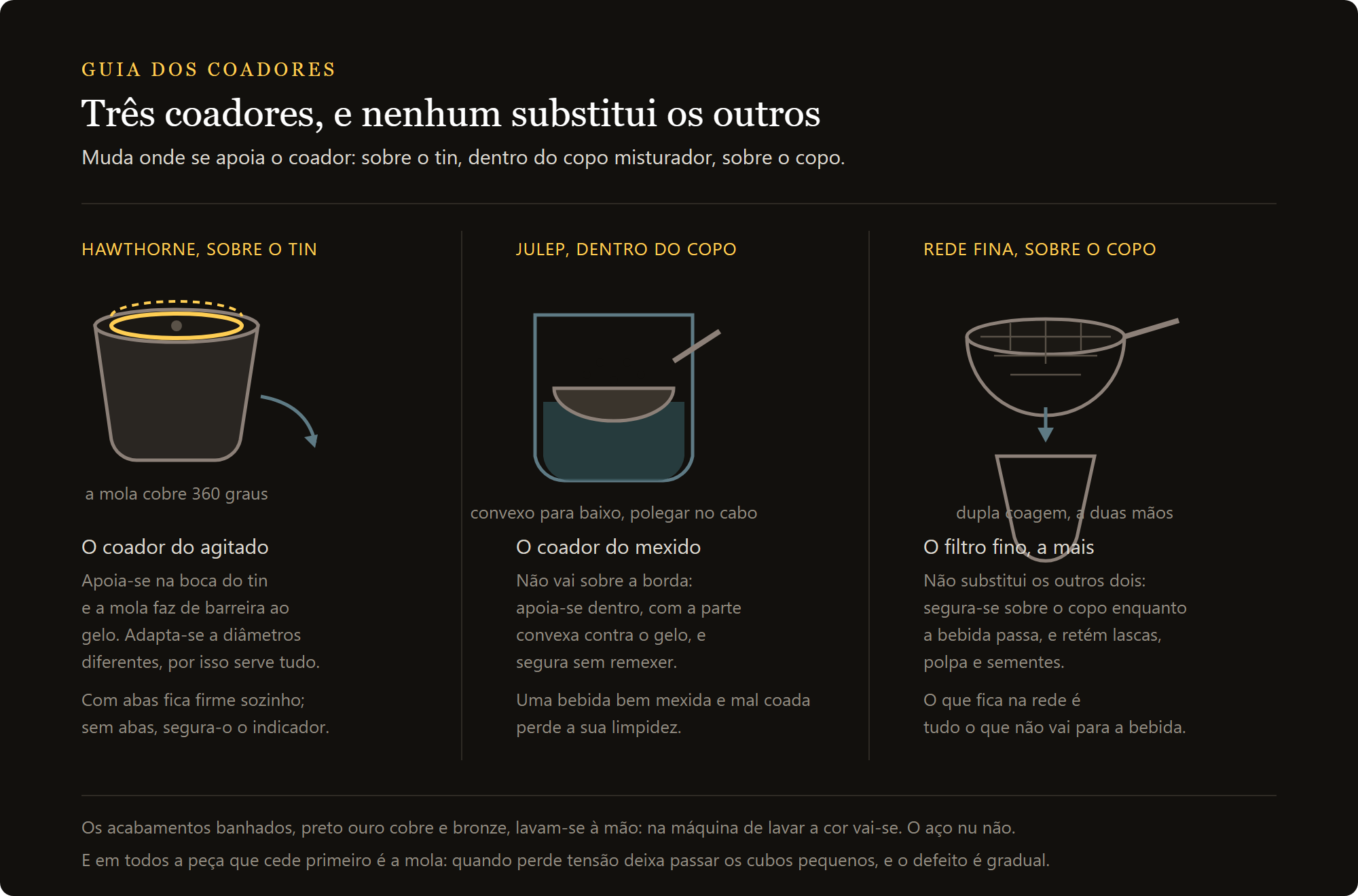coador julep dobrado: Hawthorne, julep e coador de rede comparados