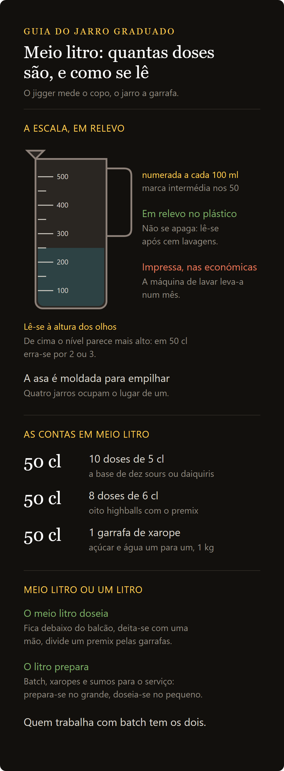 jarro graduado: quantas doses são 50 cl, como se lê a escala e porquê em relevo