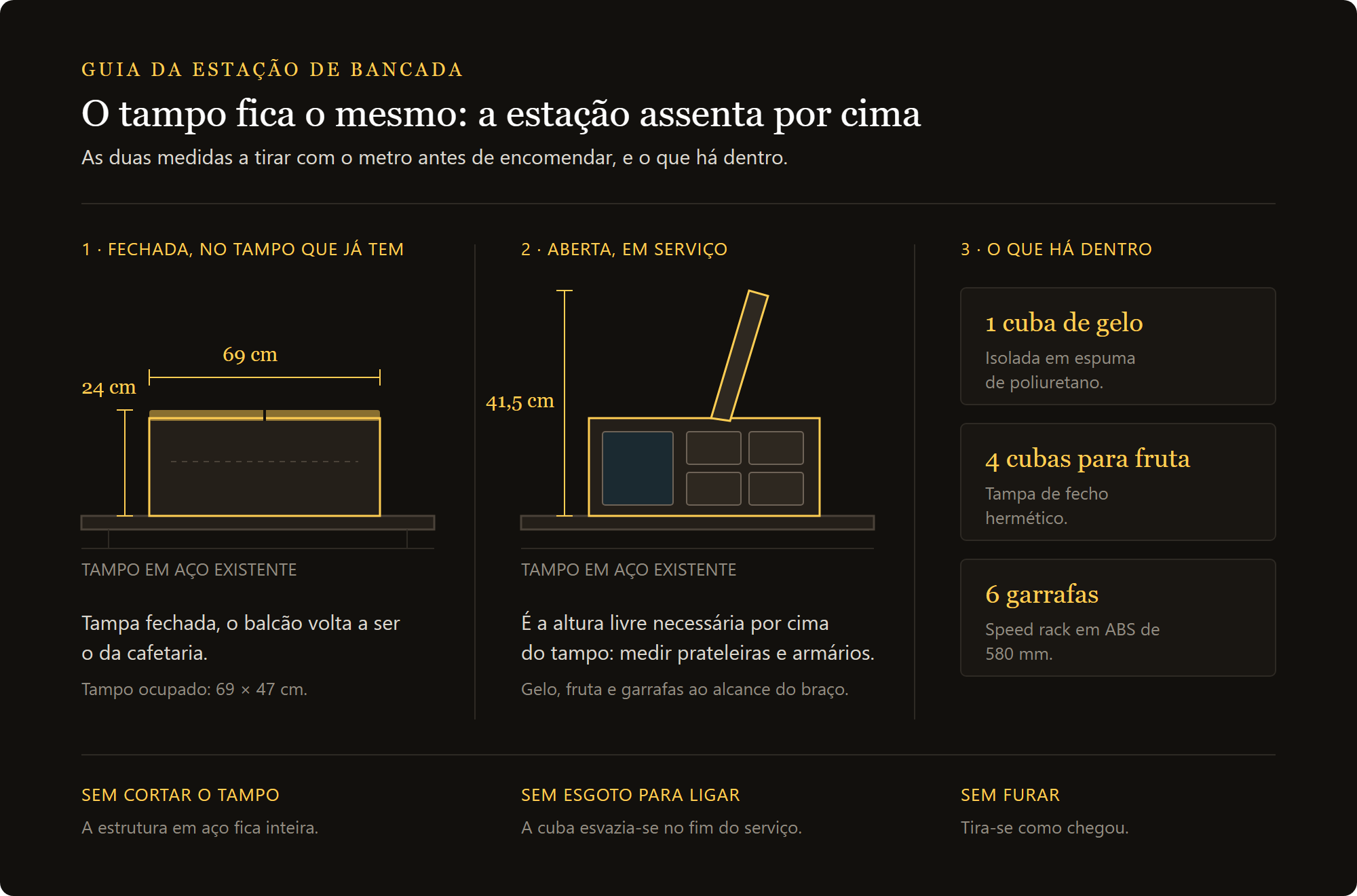 estação de cocktails de pousar: medidas fechada, altura livre aberta e conteúdo da estação