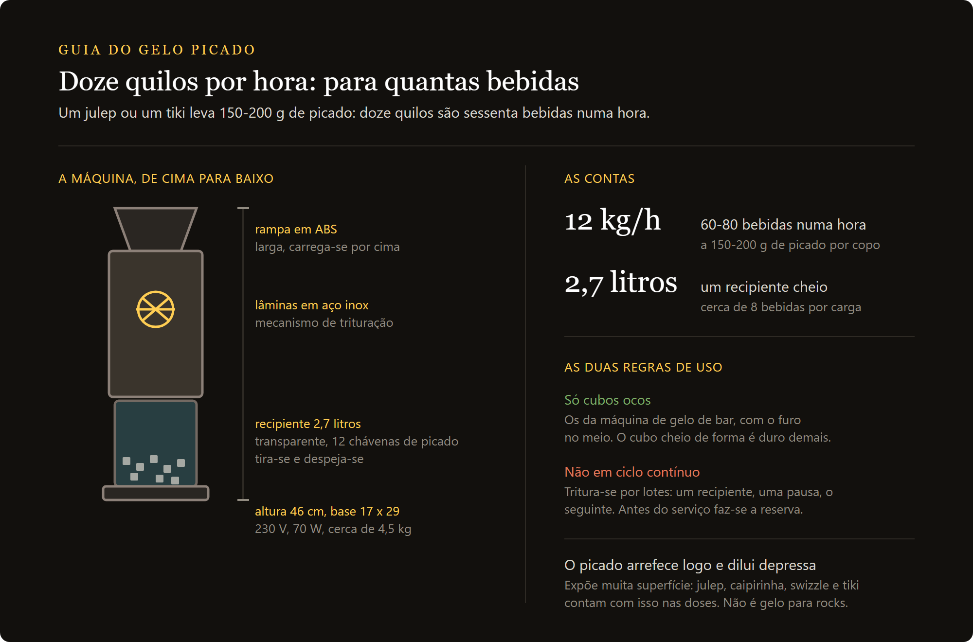 triturador de gelo elétrico: doze quilos de picado por hora, o recipiente de 2,7 litros e as duas regras de utilização